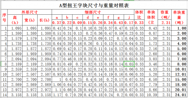 上海扭王字块A型尺寸与重量对照表