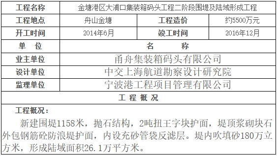 宁波-舟山港金塘港区大浦口集装箱码头工程.png