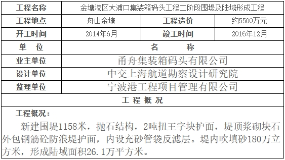 宁波-舟山港金塘港区大浦口集装箱码头工程.png