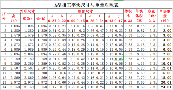 扭王字块A型尺寸与重量对照表