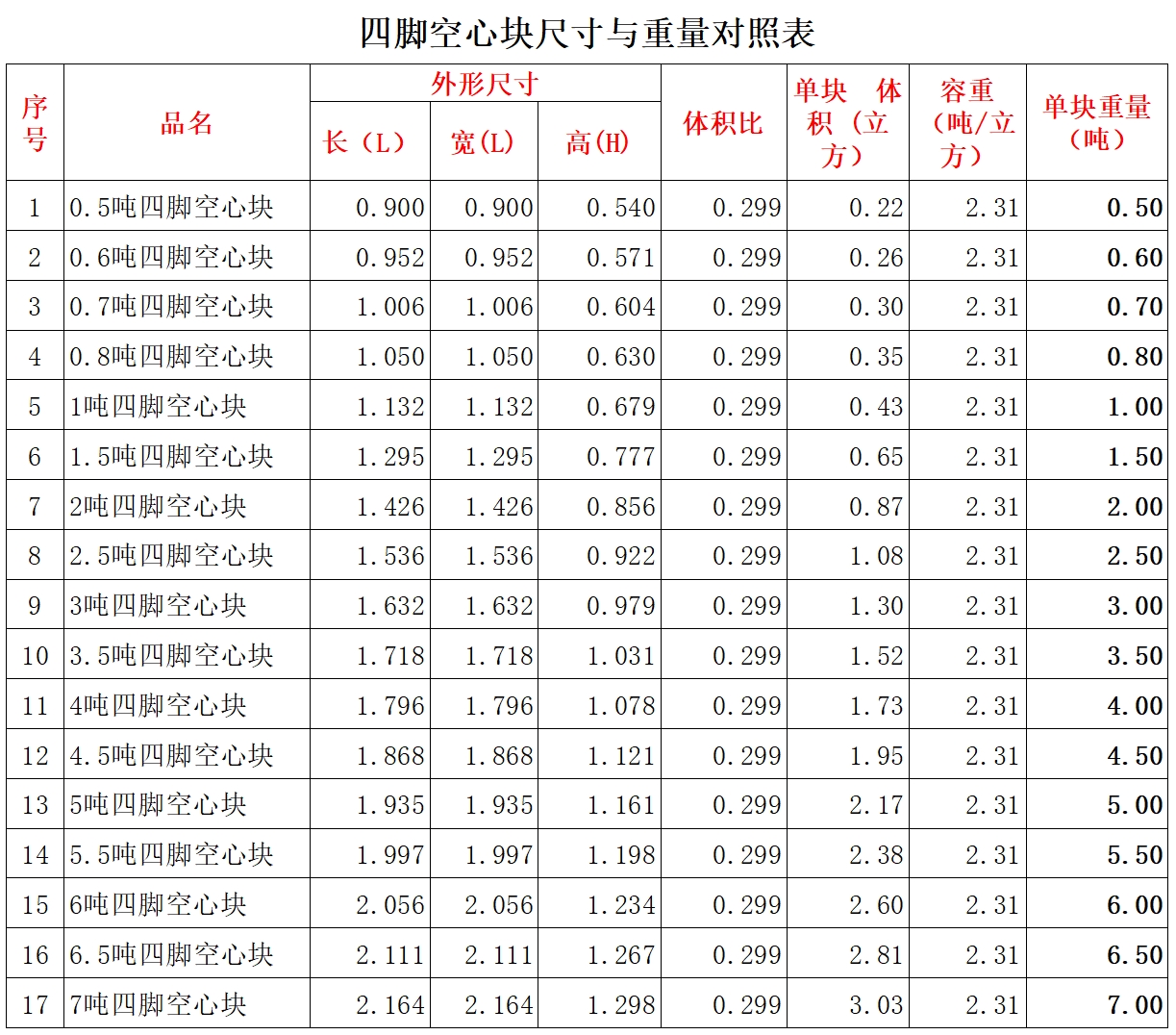 天津四脚空心块尺寸与重量对照表