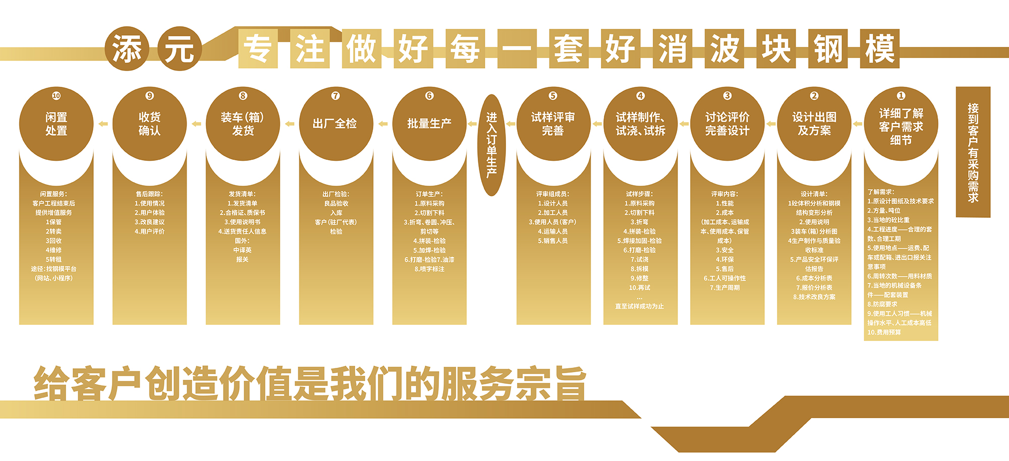 1787648525762831.jpg 流程.jpg