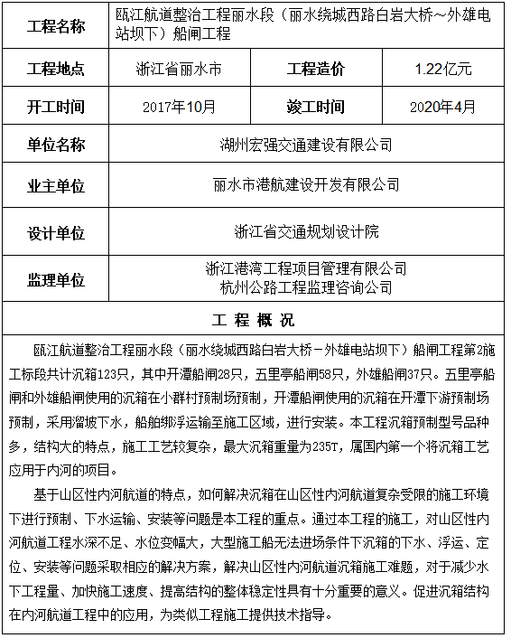 1787899273384730.png 瓯江航道整治工程丽水段船闸工程.png
